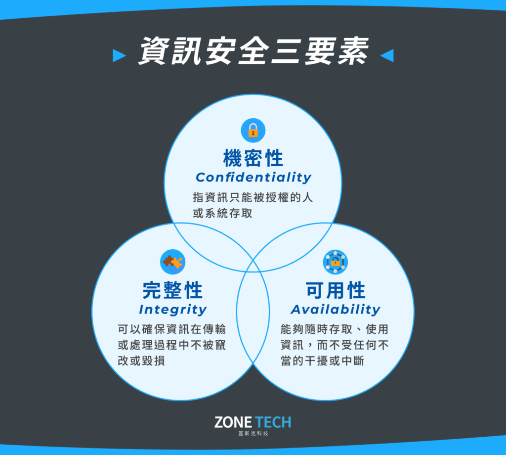 定期備份與監控：保障博客資料安全的關鍵措施